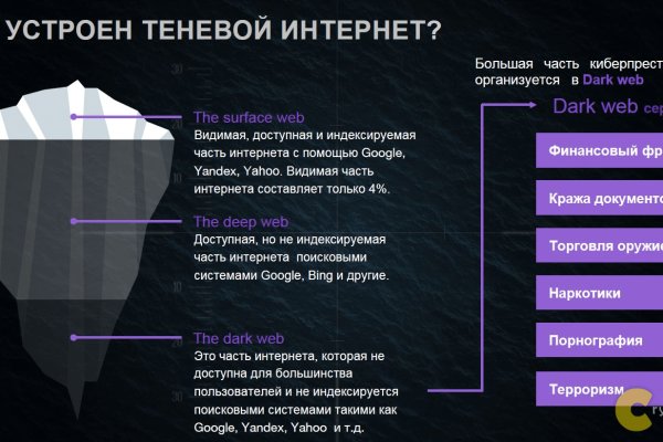 Как зарегистрироваться на сайте кракен