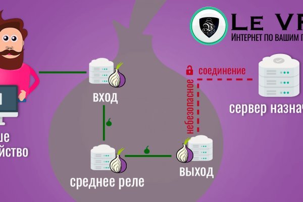 Kraken официальный сайт вход