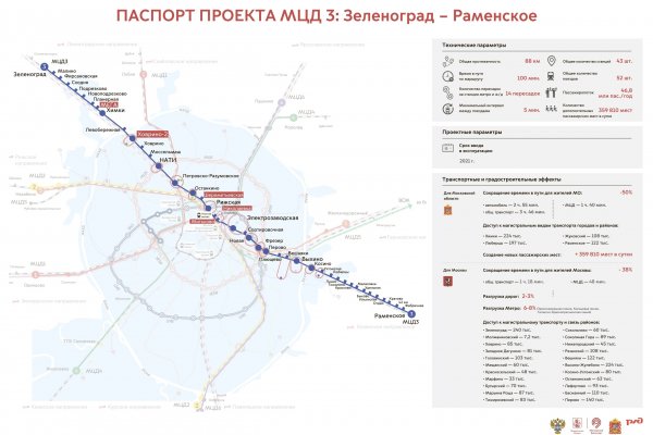 Кракен продает наркотики