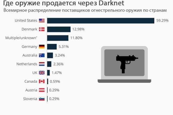 Кракен вывод средств